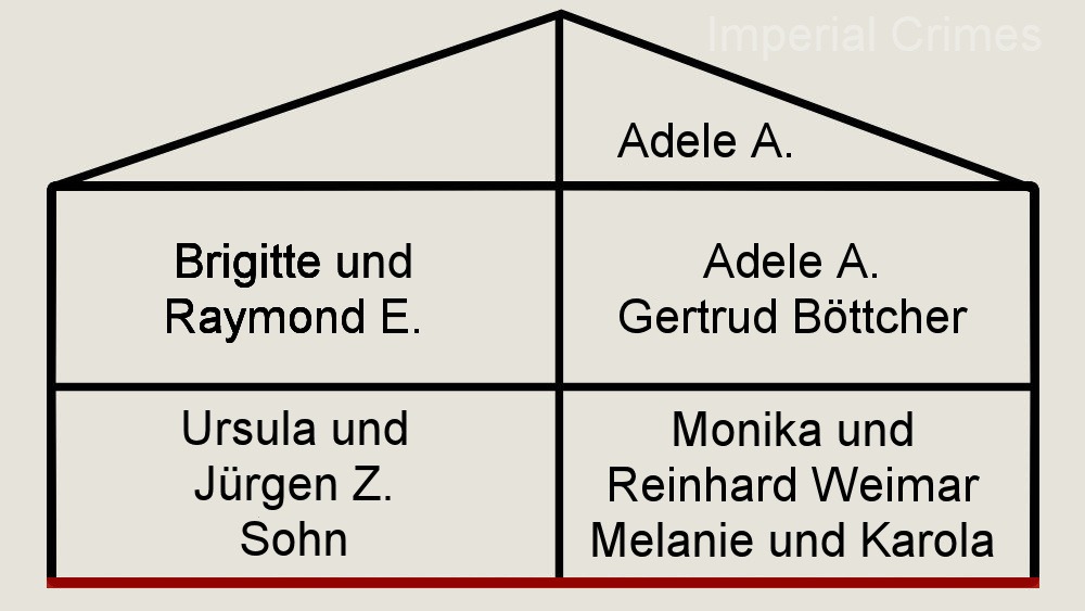 Das Haus von Familie Böttcher